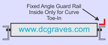 Fixed Angle Guard Rail Toe In All Curves Inside Only