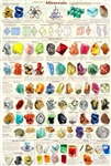 Introduction to Minerals - Laminated