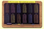 Multiplication Table Placemat