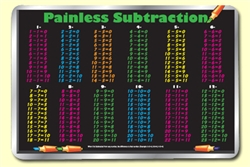 Subtraction Tables Placemat