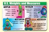 US Weights and Measures Placemat