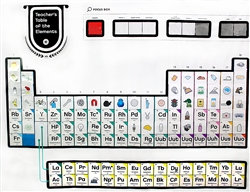 Teacher's Table of the Elements