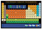 Periodic Table of the Elements Poster 36" x 24"