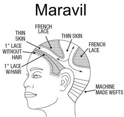 Maravil ethnic Hair System