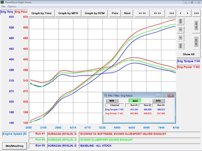 EVOMSit Huracan Engine Performance Software Upgrade