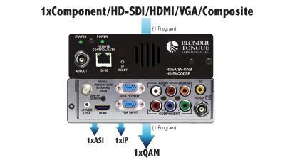 MPEG-2 HD Encoder