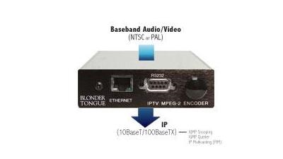 IP MPEG-2 Encoder