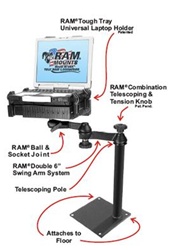 Universal Horizontal DRILL Down Base (Requires Flat and Level Floor Surface) Laptop Mount System