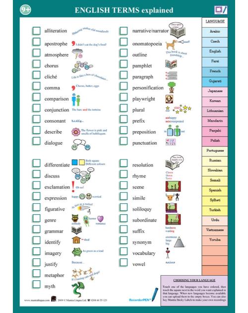 English Terms - Multilingual Talking Chart - includes English terms in Spanish, English, Arabic, Farsi, Russian, Urdu and many other languages. Terms include comparison, differentiate, figurative, metaphor, personification, synonym and more.
