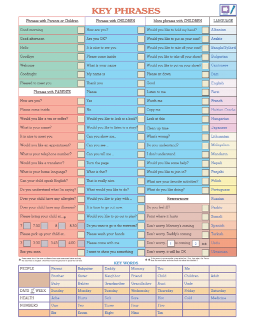 Multilingual Talking Chart says key terms in Arabic, Cantonese, Farsi, French, Haitian Creole, Hungarian, Japanese, Lithuanian, Malayalam, Mandarin Chinese, Nepali, Panjabi, Polish, Portuguese, Russian, Somali, Spanish, Turkish and many more languages!