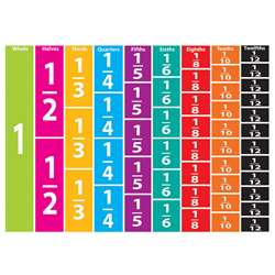 Math Die Cut Magnets Comparative Fractions, ASH10064