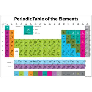 Periodic Table 13X19 Smart Chart, ASH91016