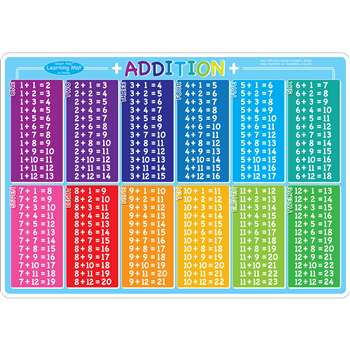 Addition Learning Mat Double Sided Write On Wipe O, ASH95008