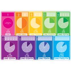 Fractions Learning Mat 2 Sided Write On Wipe Off, ASH95010