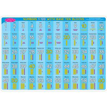 2 Sided Learning Mat Base Ten 0 120 Smart Poly, ASH95038