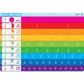 Benchmark Fractions Postermat Pals Smart Poly Sing, ASH95211