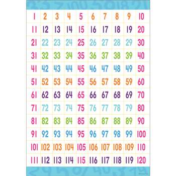 Early Learning Poster Counting To 120, BCP1839