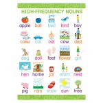 Early Learning Poster High Frequency Nouns, BCP1840