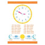 Early Learning Poster Telling Time, BCP1841