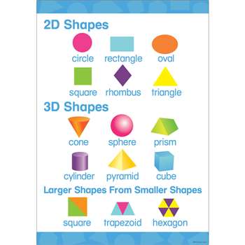 Early Learning Poster 2D 3D Shapes, BCP1844