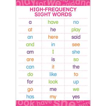 Early Learning Poster High Frequency Sight Words, BCP1845