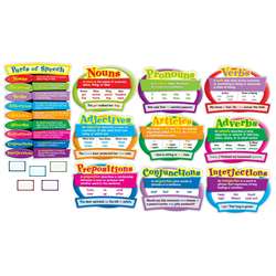 Parts Of Speech Bulletin Board Set (Gr 2-5) By Carson Dellosa