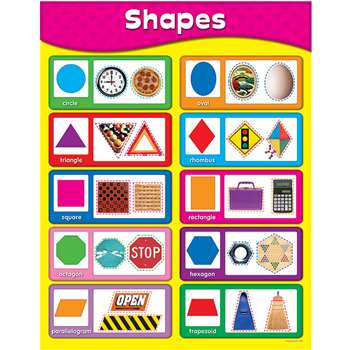 Chartlets Shapes By Carson Dellosa