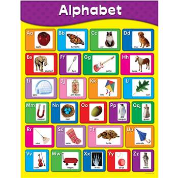 Chartlets Alphabet By Carson Dellosa