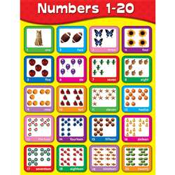 Chartlets Numbers 1-20 By Carson Dellosa