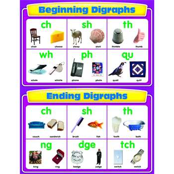 Beginning And Ending Digraphs Chartlet By Carson Dellosa