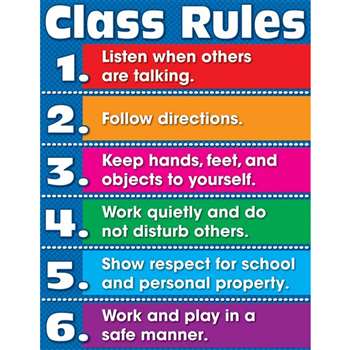 Class Rules Chartlet Gr K-5 By Carson Dellosa