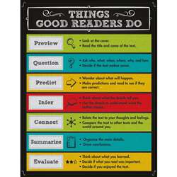 Things Good Readers Do Chartlet Gr 2-8, CD-114113