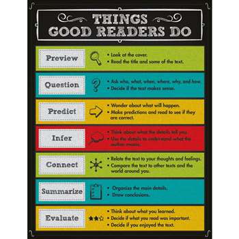 Things Good Readers Do Chartlet Gr 2-8, CD-114113