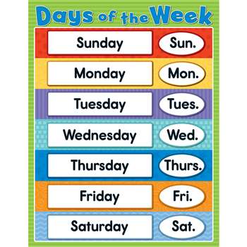 Days Of The Week Chartlet Gr K-4, CD-114115