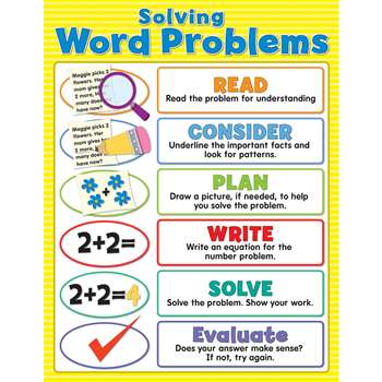 Solving Word Problems Chartlet Gr 2-8, CD-114128