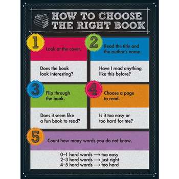 How To Choose The Right Book Chartlet Gr 1-5, CD-114129