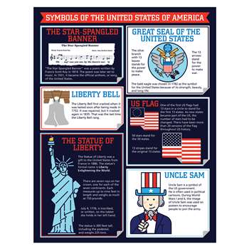 Symbols Of America Chart, CD-114214