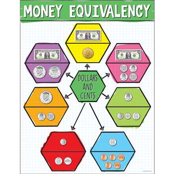 Us Money Equivalency Chart, CD-114280