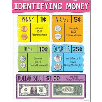 Identifying Us Money Chart, CD-114281