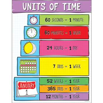 Units Of Time Chart, CD-115118