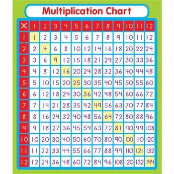 Multiplication Stickers By Carson Dellosa