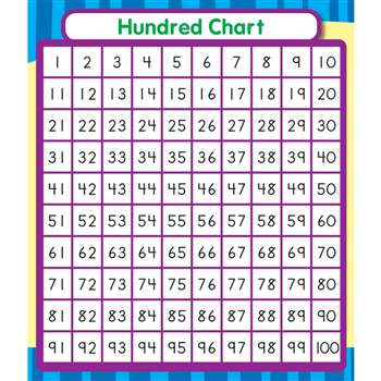 Hundred Chart Stickers By Carson Dellosa