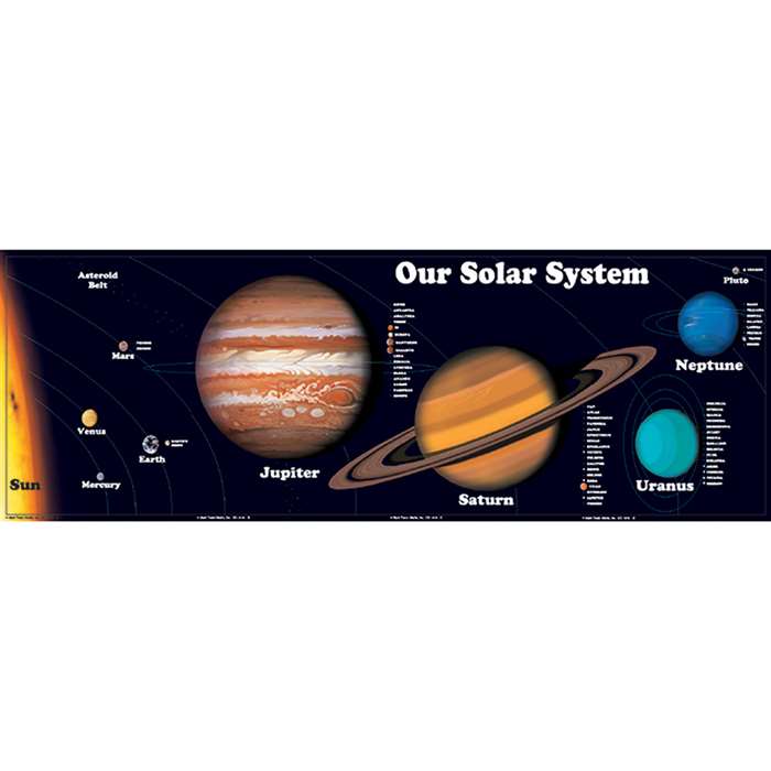 Bb Set Our Solar System By Carson Dellosa