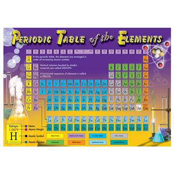 Periodic Table Of The Elements Bulletin Board Set By Carson Dellosa