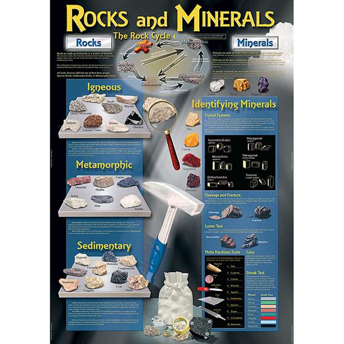 Rocks And Minerals Bulletin Board By Carson Dellosa