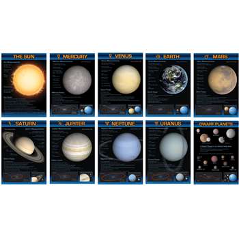 Planets Bulletin Board Set By Carson Dellosa