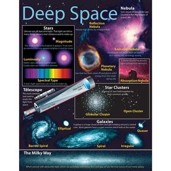 Deep Space: Beyond Our Solar System Chartlet By Carson Dellosa