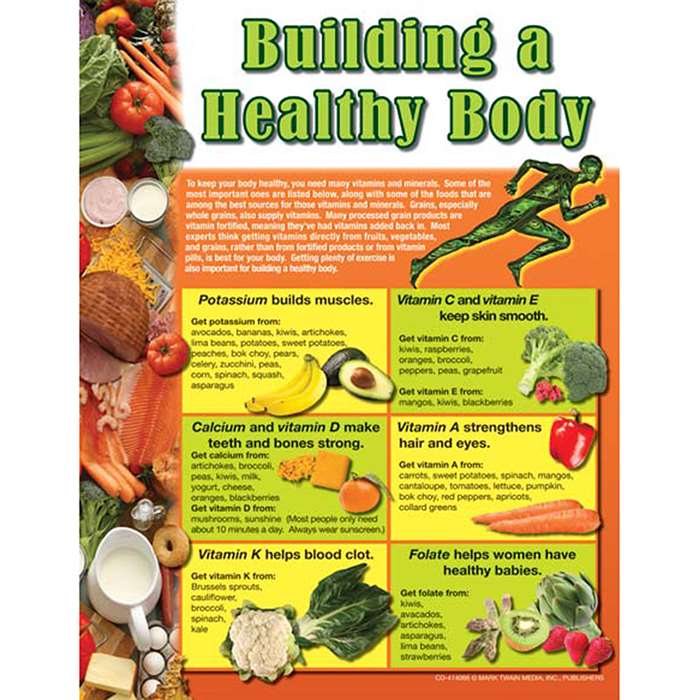 Chartlets Building A Healthy Body Gr 4-8 By Carson Dellosa