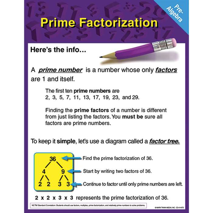 Pre-Algebra Prime Factorization Chartlet By Carson Dellosa