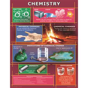 Chemistry Chartlet Grade 4 - 8 By Carson Dellosa